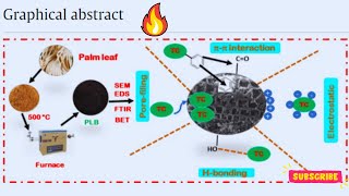 How to make graphical abstract for your manuscript [upl. by Devonne]