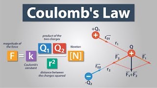 Coulomb’s Law  Electronics Basics 2 [upl. by Aonehc]