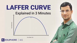 Laffer Curve Explained  Understanding the Connection Between Tax Rates and Tax Revenue  Economics [upl. by Ajak636]