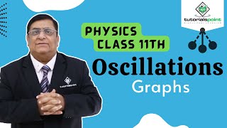 Class 11th – Graphs  Oscillations  Tutorials Point [upl. by Ielerol]