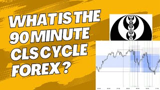 The CLS Forex Cycle Simplified  Live Example Included [upl. by Soloma]