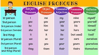 The Super Easy Way to Learn Pronouns in English  Types of Pronouns  List of Pronouns with Examples [upl. by Zerline]