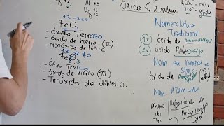 Nomenclatura de Óxidos Básicos ¿Cómo nombrar óxidos Química [upl. by Cousins643]