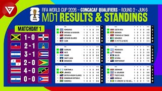 🔴 Matchday 1 Results amp Standings Table FIFA World Cup 2026 Concacaf Qualifiers Round 2 as of June 6 [upl. by Alekram]