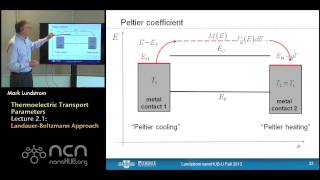 nanoHUBU Thermoelectricity L21 Thermoelectric Transport Parameters  LandauerBoltzmann Approach [upl. by Vilma]