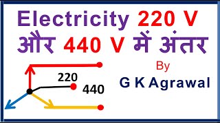 SG7 equivalent Circuit and phasor diagram in hindi of Synchronous generator [upl. by Siuqramed584]