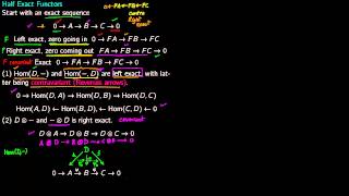 7 Left and Right Exact functors [upl. by Bloom]