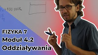 Fizyka 7 Moduł 42 Oddziaływania [upl. by Peedsaj]