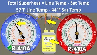 Practice Checking the Charge of an R410A Air Conditioner with SUPERHEAT METHOD 5 Scenarios [upl. by Anerrol339]