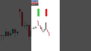 Doji Candlestick Pattern क्या होता है [upl. by Bambi728]