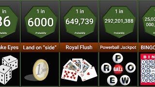 Probability Comparison Gambling [upl. by Seidnac38]