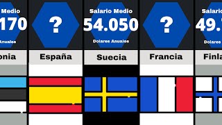 COMPARACION SALARIO MEDIO EN EUROPA [upl. by Raasch]