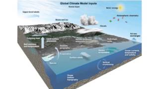 Climate Change and Regional Impacts [upl. by Choong]