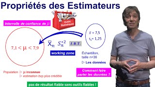 Biais et Convergence des Estimateurs dune moyenne et dune variance [upl. by Aklim612]