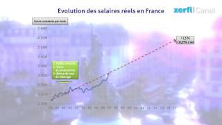 Lévolution des salaires réels depuis l’introduction de l’euro [upl. by Friedberg]