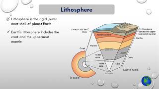 Structure of Environment  Lithosphere [upl. by Vidovic]