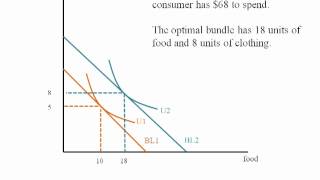 Econ  Income Consumption Curve [upl. by Navada]