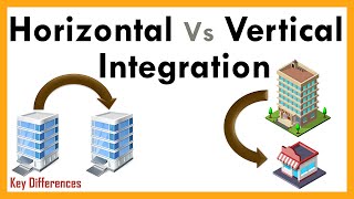 Horizontal Integration Vs Vertical Integration with Definition amp Comparison Chart [upl. by Eniarral]