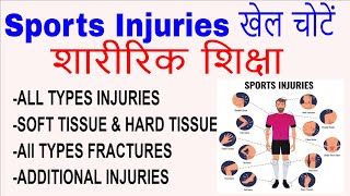 Sports Injuries In Detail  PHYSICAL EDUCATION II DSSSB IIPGT II TGT II HPSC II HTET II NVS II KVS I [upl. by Jeromy]