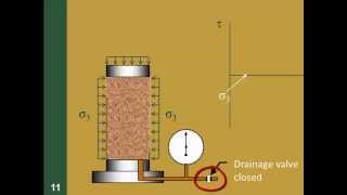 CE 326 Mod 129b Triaxial Shear Test [upl. by Goldberg191]