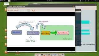 Linux Kernel Module Programming  06 Char Driver Block Driver Overview of Writing Device Driver [upl. by Torbart]