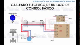 Curso Instrumentacion Industrial Conceptos basicos Tema 21 [upl. by Garrot]