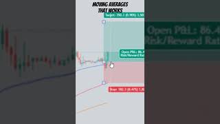 The Best Moving Averages For Day Trading [upl. by Aileek]