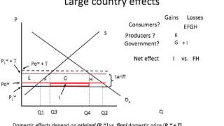 Large country tariff basics [upl. by Thanasi]