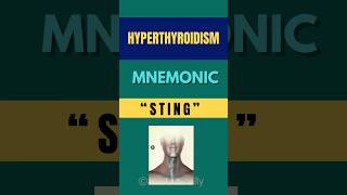 Hyperthyroidism  NCLEX Education shorts mnemonic quiz nclexexam academically [upl. by Angelle]