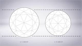 The 4Cs of a Diamond [upl. by Eimmot]