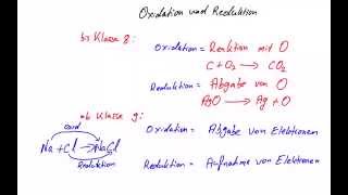 Redoxreaktion  Oxidation und Reduktion  Alte und neue Definition [upl. by Erdnaek]