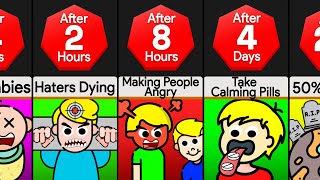 Timeline If Anyone Gets Angry They Die [upl. by Lleumas]