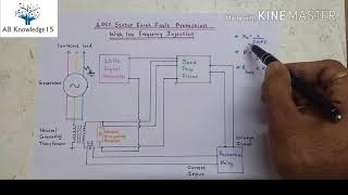 100 Generator Stator Earth Fault Protection [upl. by Afatsom365]