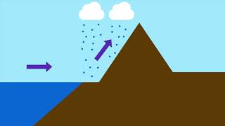 3 Types of Rainfall [upl. by Alac]