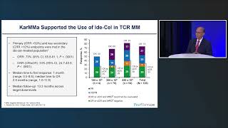 Raising the BCMA Standard in Multiple Myeloma [upl. by Lama]