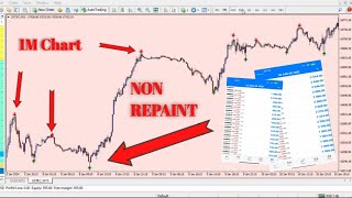 TMACG Mladenmq4 Non Repainting mt4 Indicator  Download Free [upl. by Huxley]