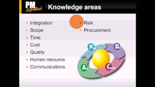 Knowledge Areas amp Process groups [upl. by Viridissa]