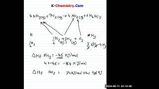 Enthalpy Change Calculation Example 2 Ammonia Combustion in Nitric Acid Production [upl. by Odnavres475]