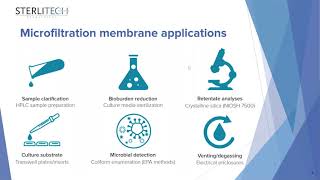 Introduction to Microfiltration Membrane  Webinar by Sterlitech [upl. by Dov]