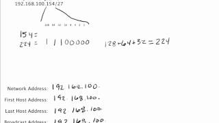 Subnetting a Class C IP Address 19216810015427 [upl. by Ykceb73]