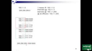 91 Notion de sousréseaux [upl. by Agnese]