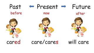 Simple Present Past and Future Tense English for Beginners  English Grammar  Learn to Use Tenses [upl. by Kingsly877]