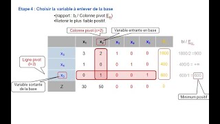 Recherche Opérationnelle  Programmation linéaire  Méthode du simplexe [upl. by Atiloj]