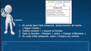 UML  Diagramme détat transition [upl. by Potter]