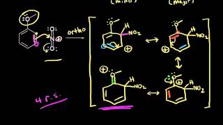 Orthopara directors I  Aromatic Compounds  Organic chemistry  Khan Academy [upl. by Ittap890]