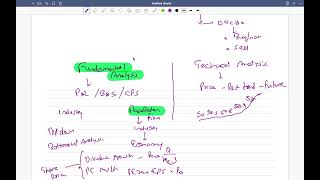 Security AnalysisEMA amp Run test Part 1 Telugu [upl. by Aitnom950]