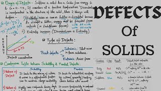 INORGANIC SOLIDS 5 DEFECTS Of SOLIDS ‖ Combined GeoScientist exam CHEMISTRY MAINS preparation [upl. by Jemie]