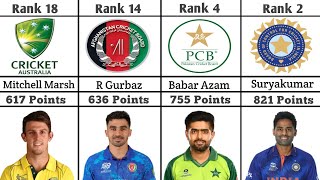 ICC T20 Batsman Rankings 2024  Comparison [upl. by Iyre]