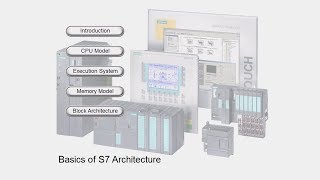 03  SIMATIC Step 7 Architecture  Execution System [upl. by Lilas]