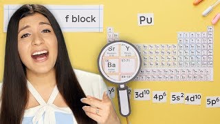 How to Write the Electron Configuration for an Element in Each Block [upl. by Harriott]